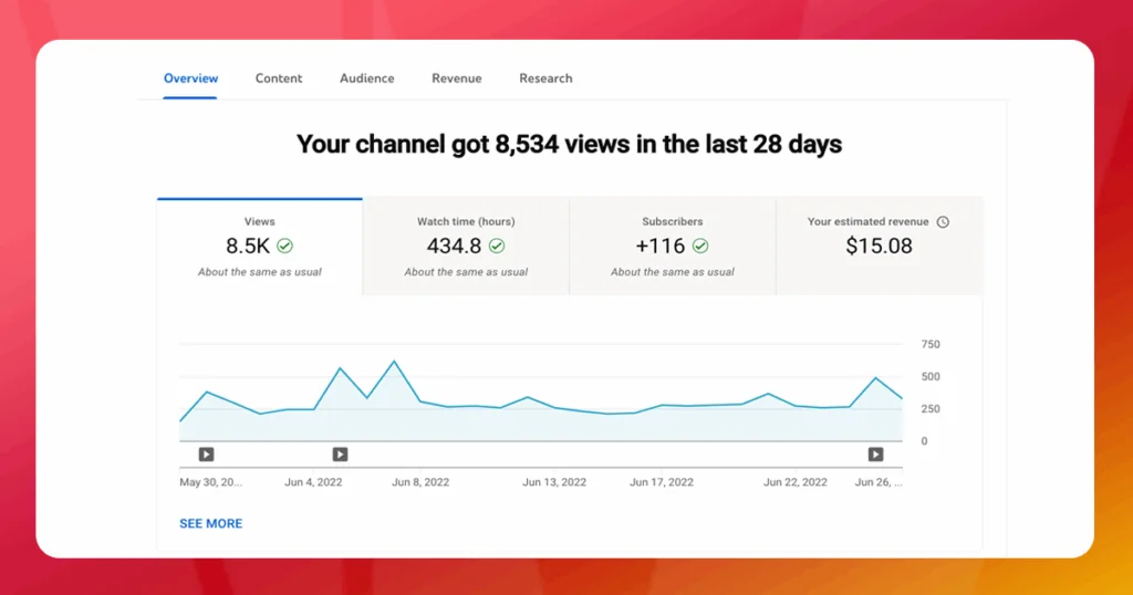 Measuring Success: YouTube Analytics for Korean Content